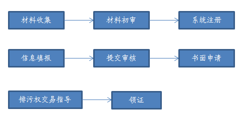 排污许可证.png